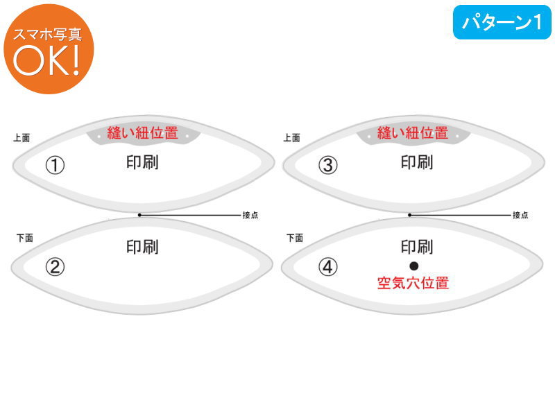 <b>印刷可能面数/4面　使用写真枚数8枚まで</b><br>
●メイン写真のご指定以外、基本的にレイアウトはお任せいただきます。<br>
●①と③の面は上部に縫い紐が装着されます。<br>
●④の面の中央に必ず空気穴が装着されます。
